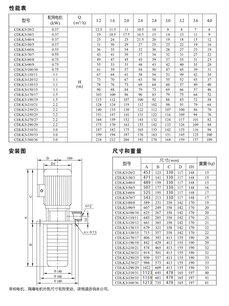 CDLK3性能表.jpg