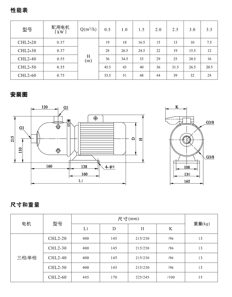 CHL2性能表.jpg