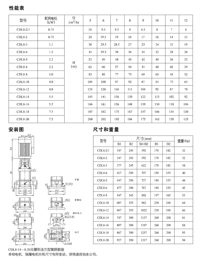 CDL8性能表.jpg