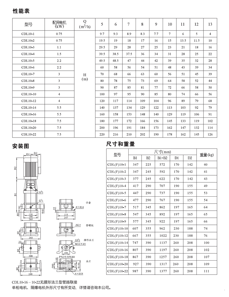 CDL10性能表.jpg